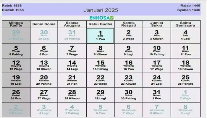 Tanggalan Jawa 2025 Lengkap dengan Weton dan Hari Penting