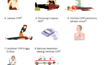 Cara Melakukan CPR yang Benar dan Efektif untuk Keselamatan Jiwa