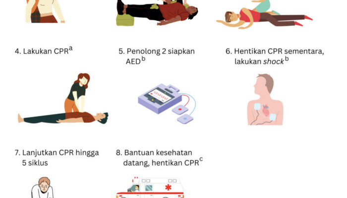Cara Melakukan CPR yang Benar dan Efektif untuk Keselamatan Jiwa