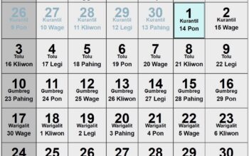 Kalender Hijriah dan Jawa Januari 2026: Jadwal Hari Besar dan Puasa Sunnah
