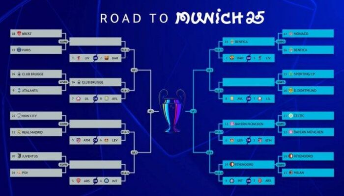 Jadwal Liga Champions 20-22 Jan 2026: Live SCTV Inter vs Arsenal, Real Madrid, Barcelona