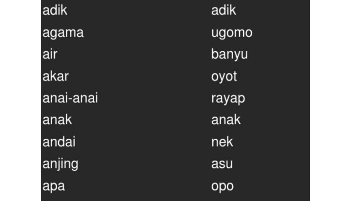 Belajar Bahasa Jawa: Panduan Lengkap untuk Pemula